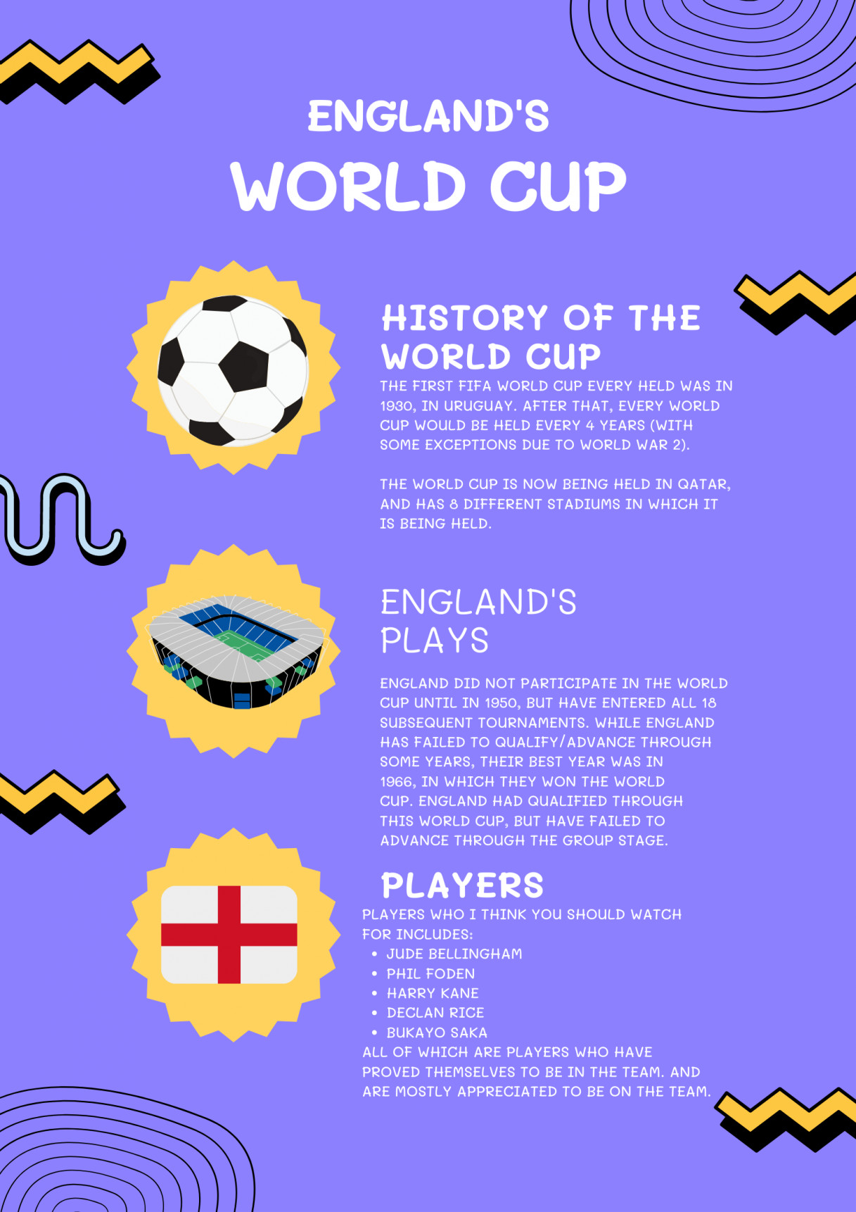 ARLOOPA CONTENT World cup & England