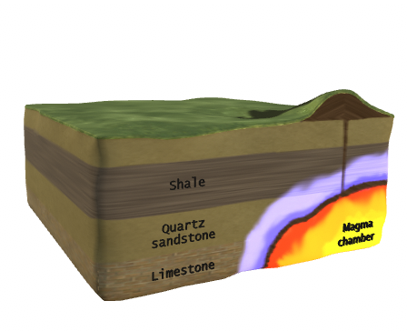 Contact Metamorphism