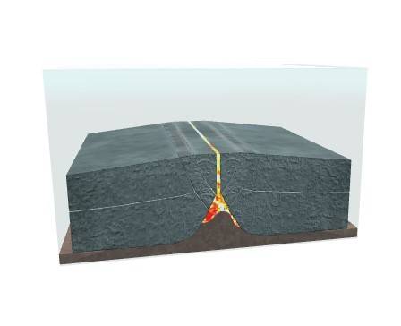 Divergent (Constructive) Boundary
