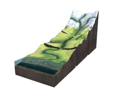 River Systems And Fluvial Landforms