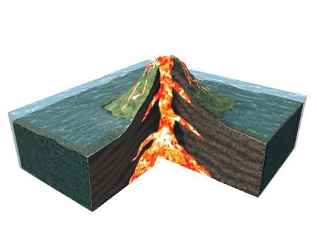 Creation of Coral Atoll