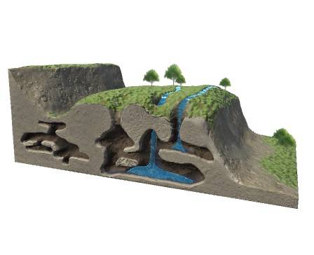 The Karst Landforms and Cycle of Erosion
