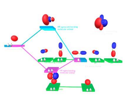 HF molecular orbital diagram by Vera4art