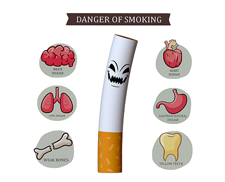 Danger Of Smoking