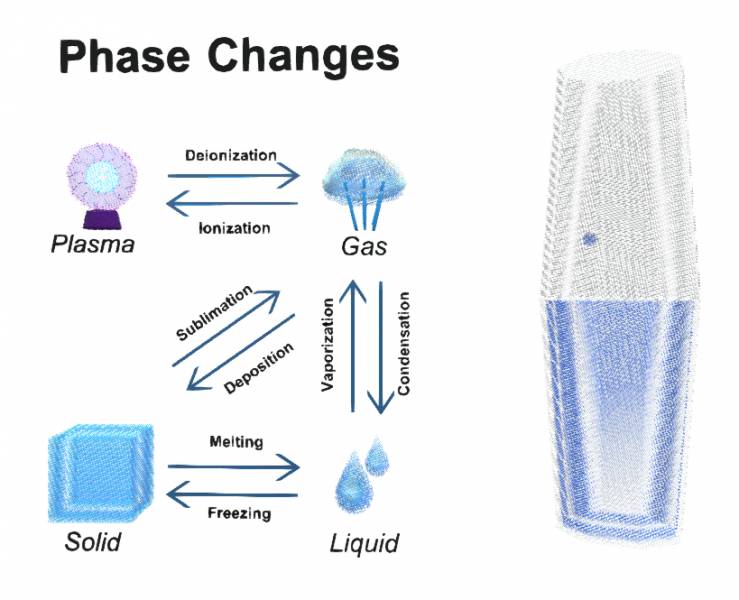 Phase transition - Condensation