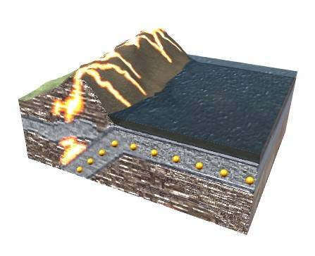 Convergent (Destructive) Boundary