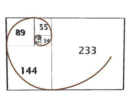 Golden ratio