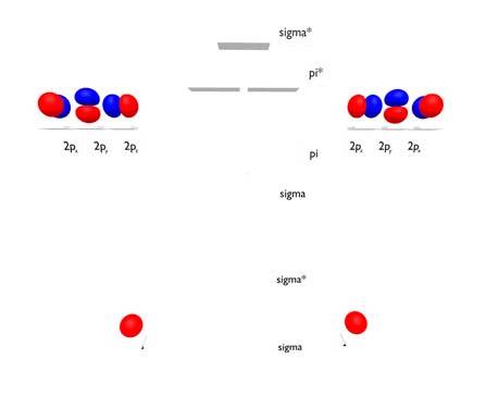 Molecular Orbital Diagram by Michael Aristov
