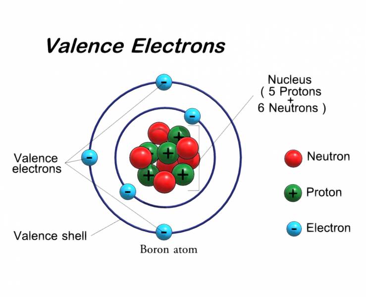 Valence Electrons