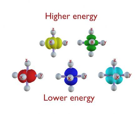 Crystal Field Splitting Octahedral by Vera4Art