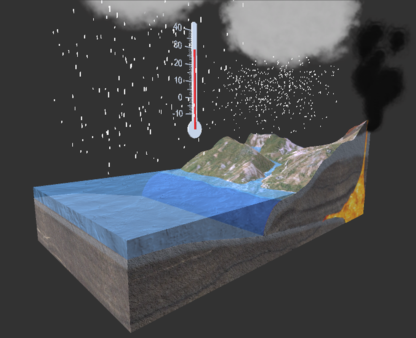 Climate changes- volcanic activity