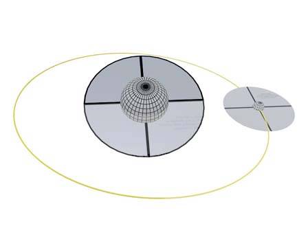 Earth - Moon orbits system by SebastianSosnowski