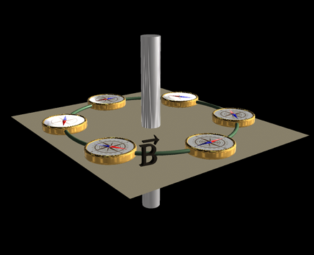 AP Magnetism C E&M by Sophia Sun