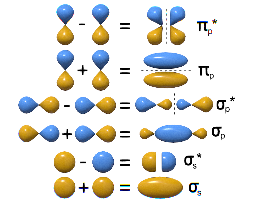 Molecular Orbital Theory