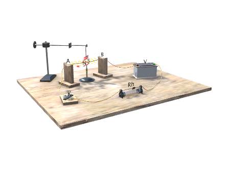 Oersted's Experiment