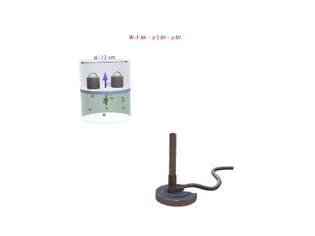 Work done by Gas in Isobaric Process