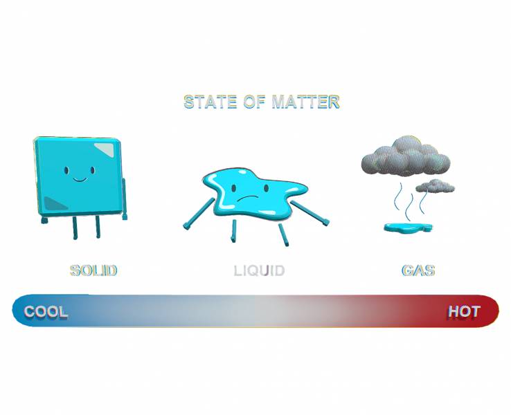 Phase transition - melting