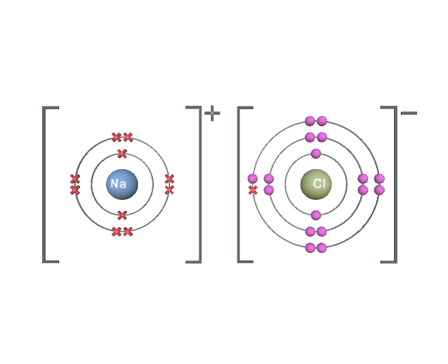 Ionic bonding of Sodium Chloride by merryed