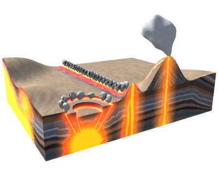 How are Igneous rocks formed